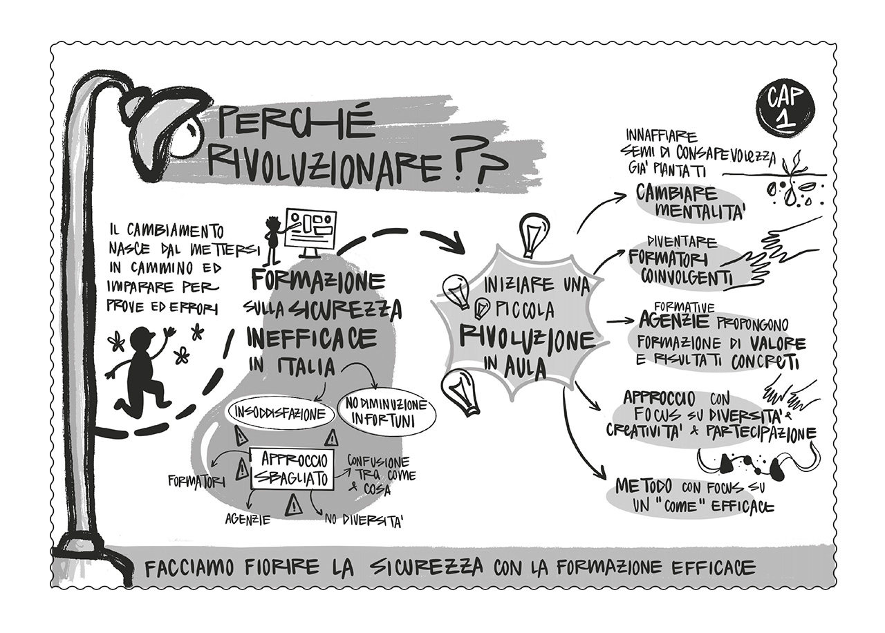 Mappa concettuale capitolo 1
