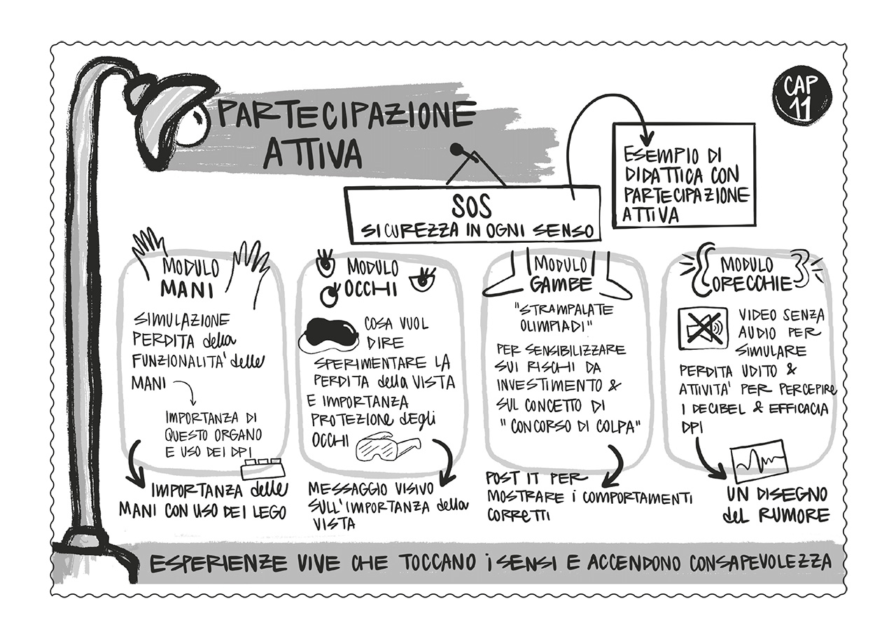 Mappa concettuale capitolo 11