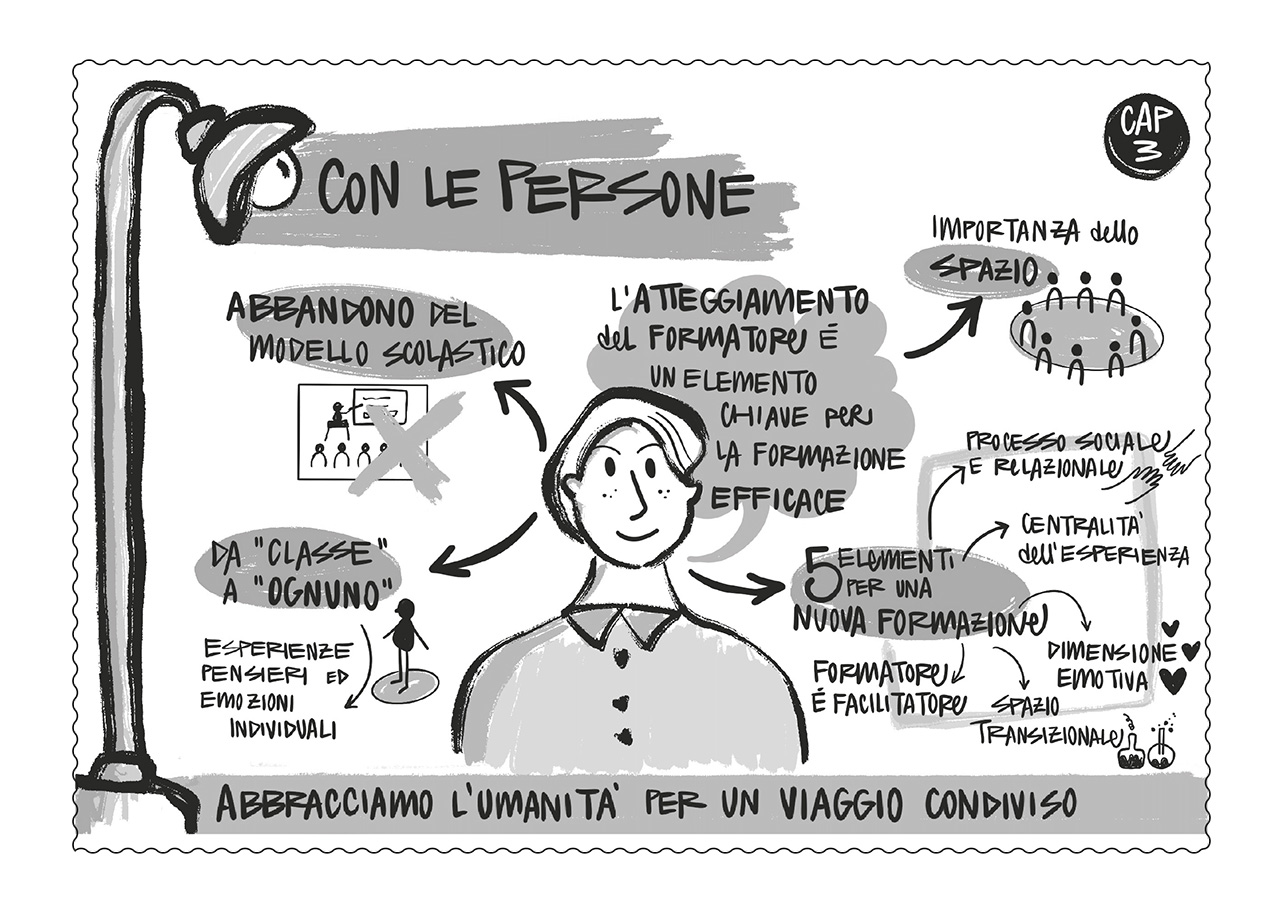 Mappa concettuale capitolo 3