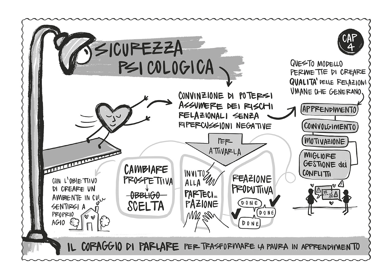 Mappa concettuale capitolo 4