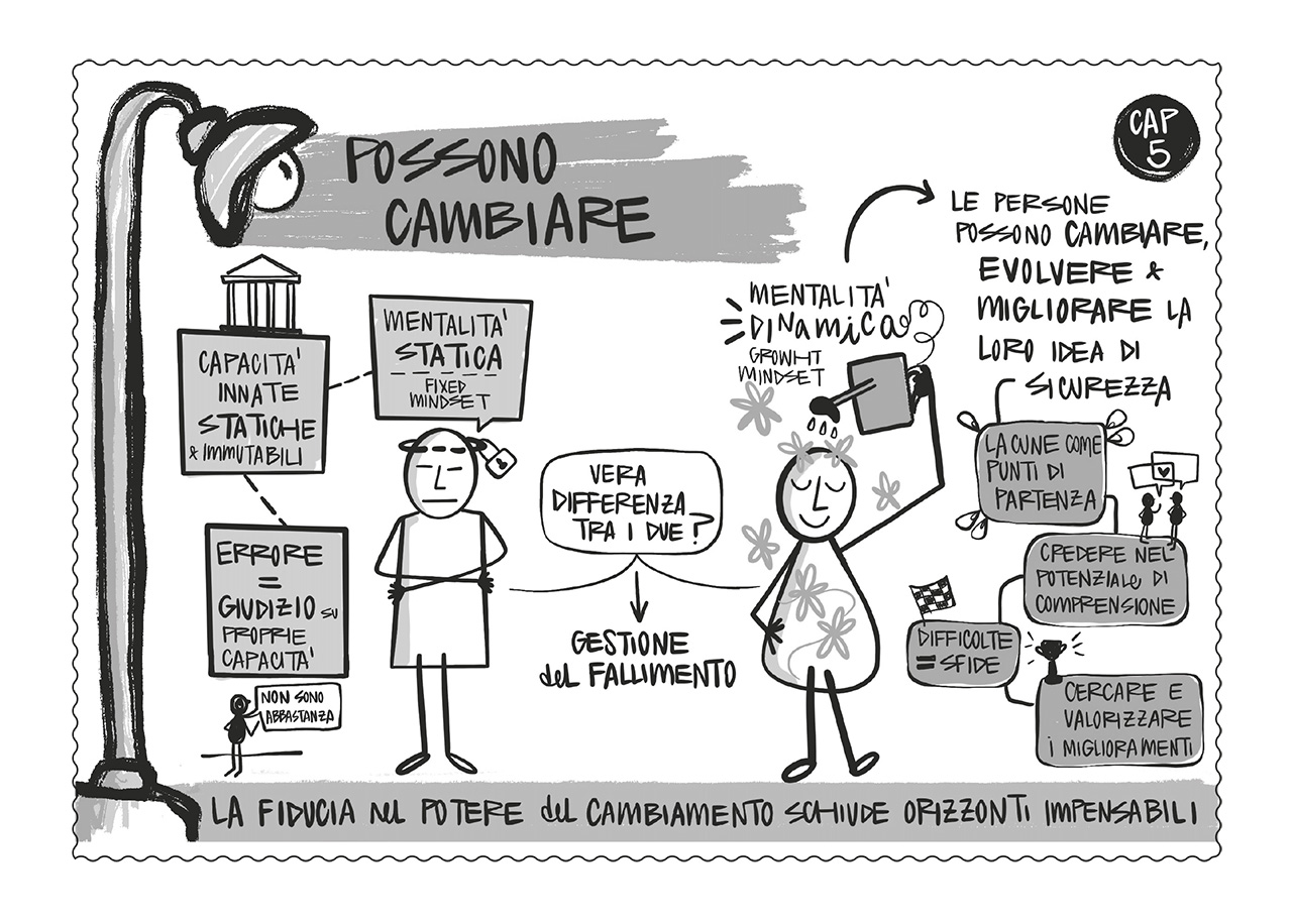 Mappa concettuale capitolo 5