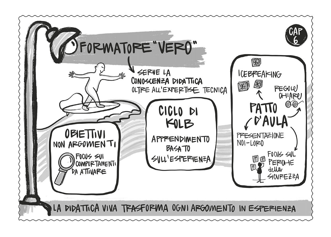 Mappa concettuale capitolo 6