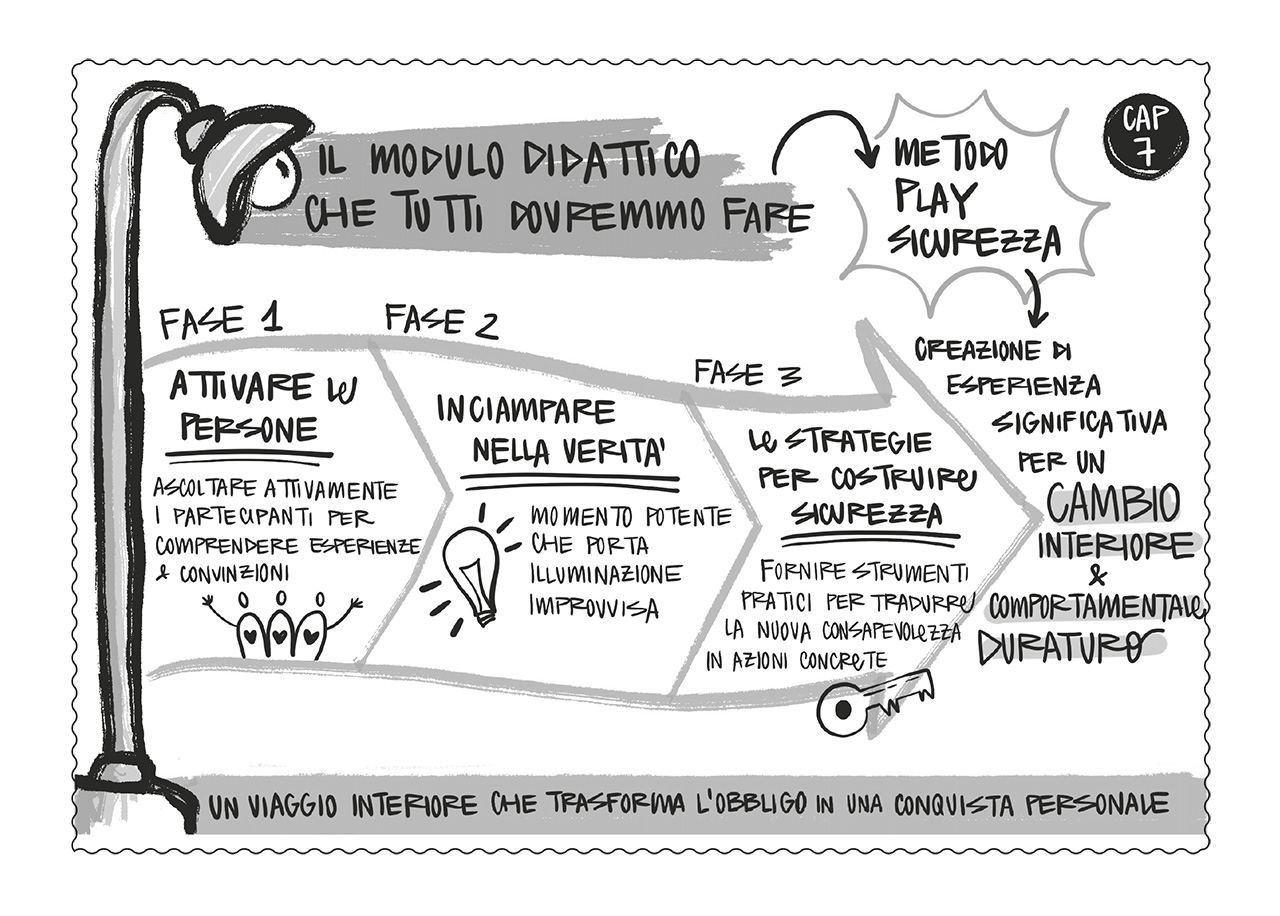 Mappa concettuale capitolo 7