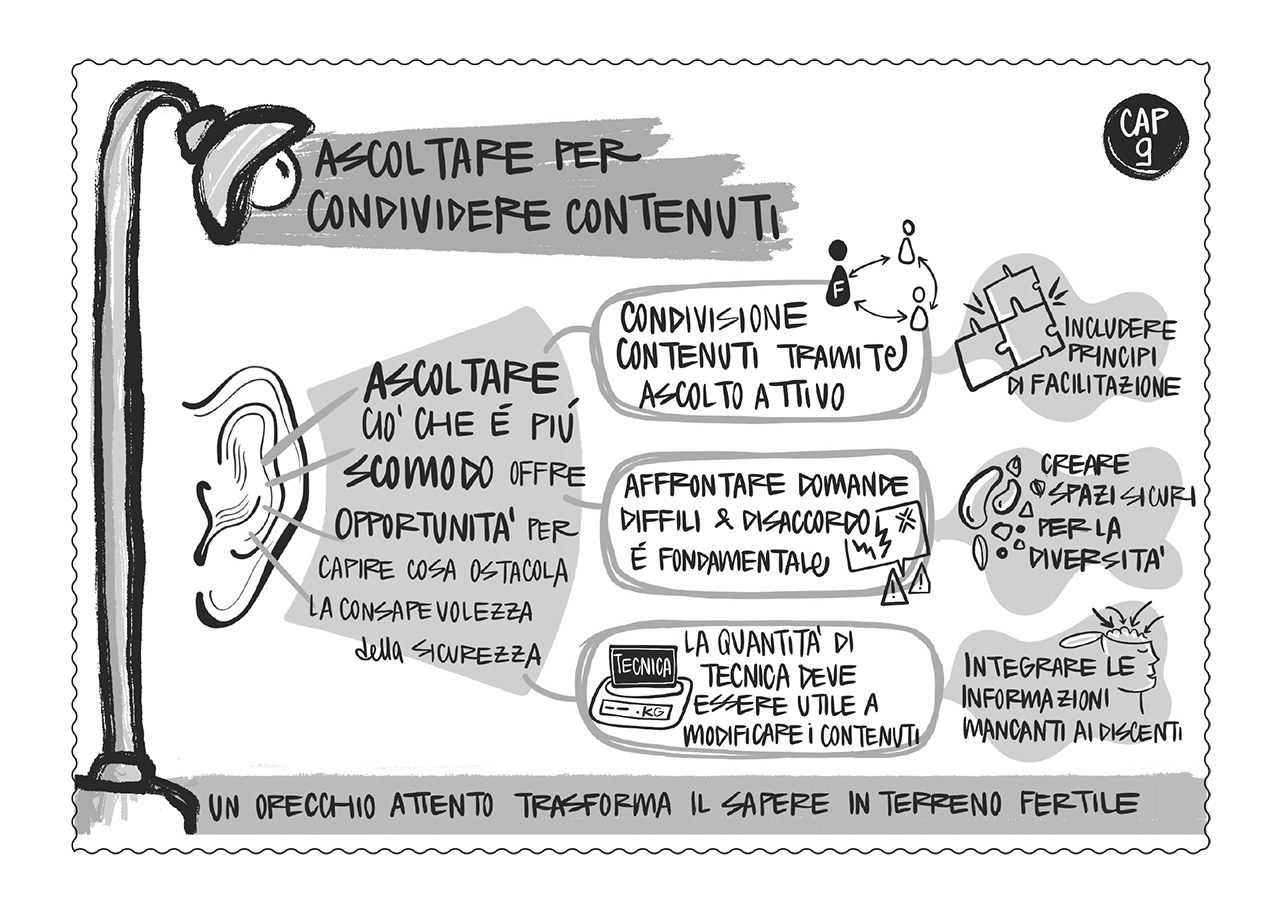 Mappa concettuale capitolo 9